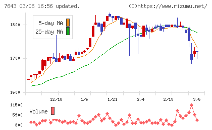 ダイイチチャート