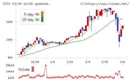 オーウエルチャート