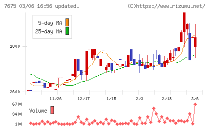 セントラルフォレストグループチャート