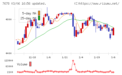 あさくまチャート