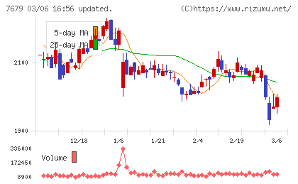 薬王堂ホールディングスチャート