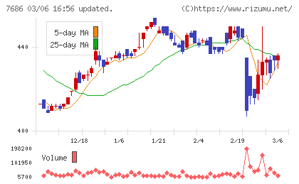 ひとまいるチャート