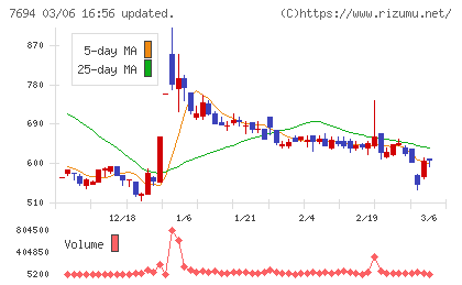 いつもチャート