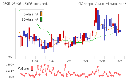 交換できるくんチャート