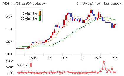 アイスコチャート