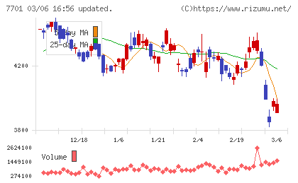 島津製作所チャート