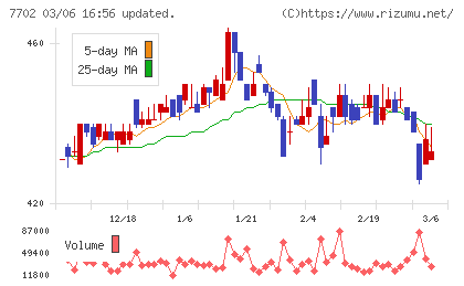 ＪＭＳチャート