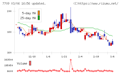 クボテックチャート