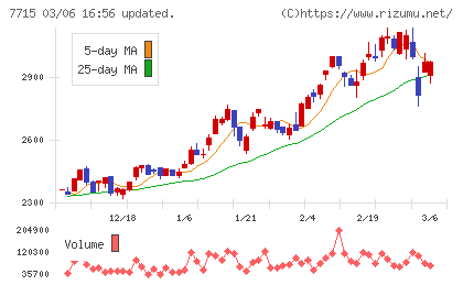 長野計器チャート