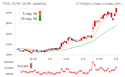 ナカニシチャート