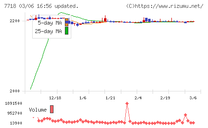 スター精密チャート
