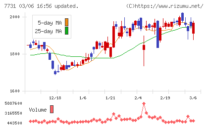 ニコンチャート
