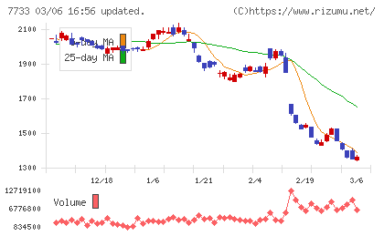 オリンパスチャート