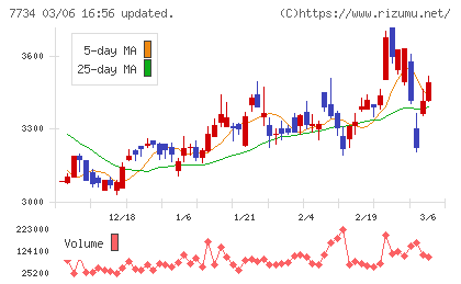 理研計器チャート