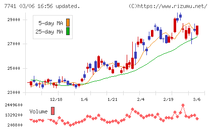 ＨＯＹＡチャート