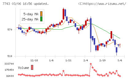 シードチャート