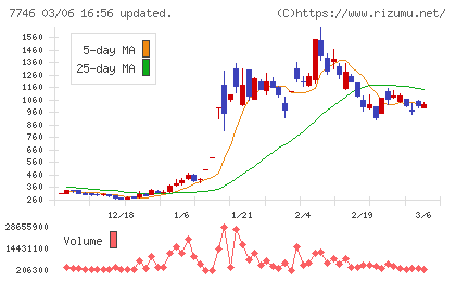 岡本硝子チャート