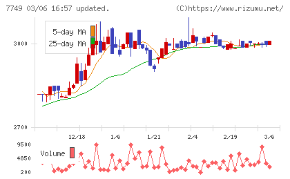 メディキットチャート