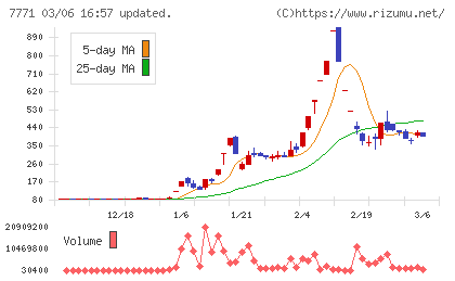 日本精密チャート