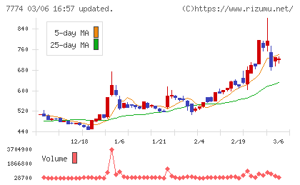 ジャパン・ティッシュエンジニアリングチャート