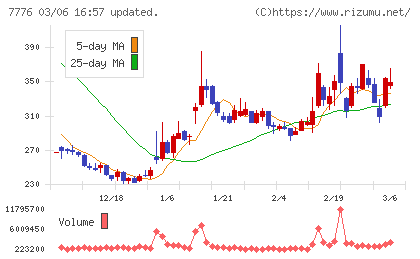セルシードチャート