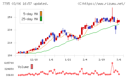 ＫＹＯＲＩＴＳＵチャート