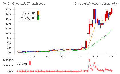 アミファチャート
