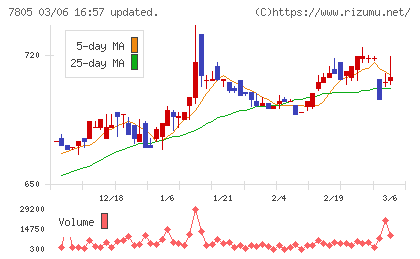 プリントネットチャート