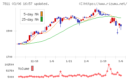 中本パックスチャート