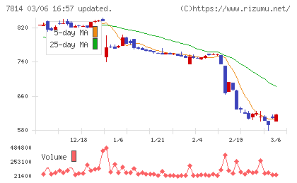日本創発グループチャート