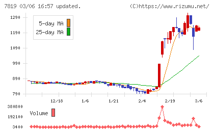 粧美堂チャート