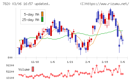 ニホンフラッシュチャート