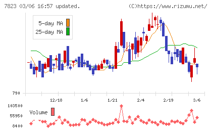 アートネイチャーチャート