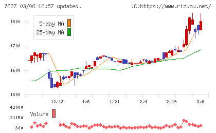 オービスチャート