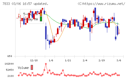 アイフィスジャパンチャート