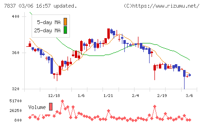 アールシーコアチャート