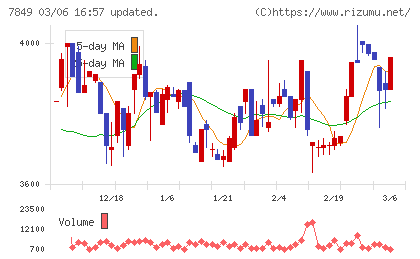 スターツ出版チャート