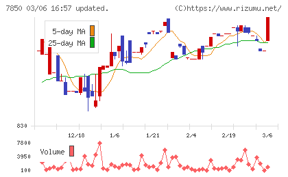 総合商研チャート
