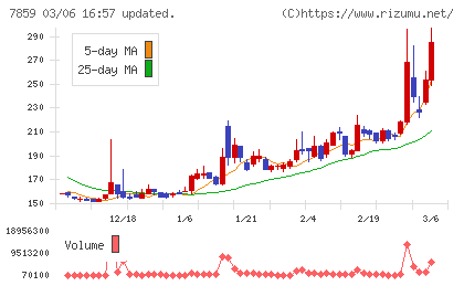 アルメディオチャート