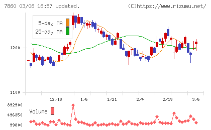 エイベックスチャート