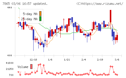 ピープルチャート