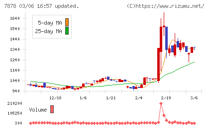光・彩チャート