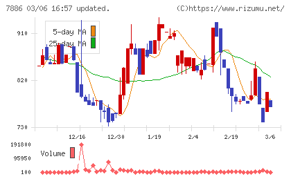 ヤマト　モビリティ　＆　Ｍｆｇ．チャート