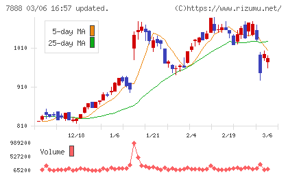 三光合成チャート