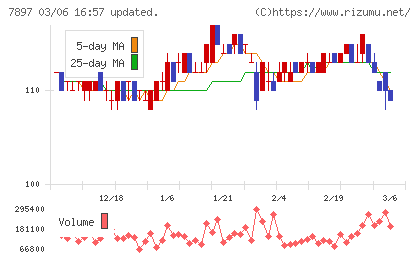 ホクシンチャート