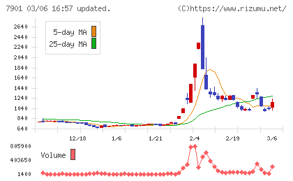 マツモトチャート
