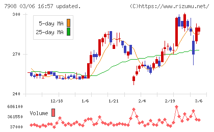 ＫＩＭＯＴＯチャート
