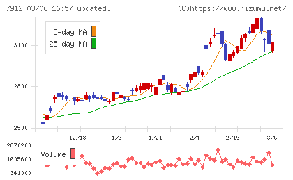 大日本印刷チャート