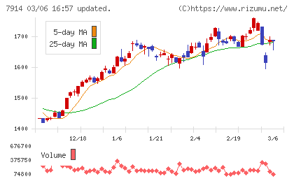 共同印刷チャート