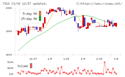 光村印刷チャート